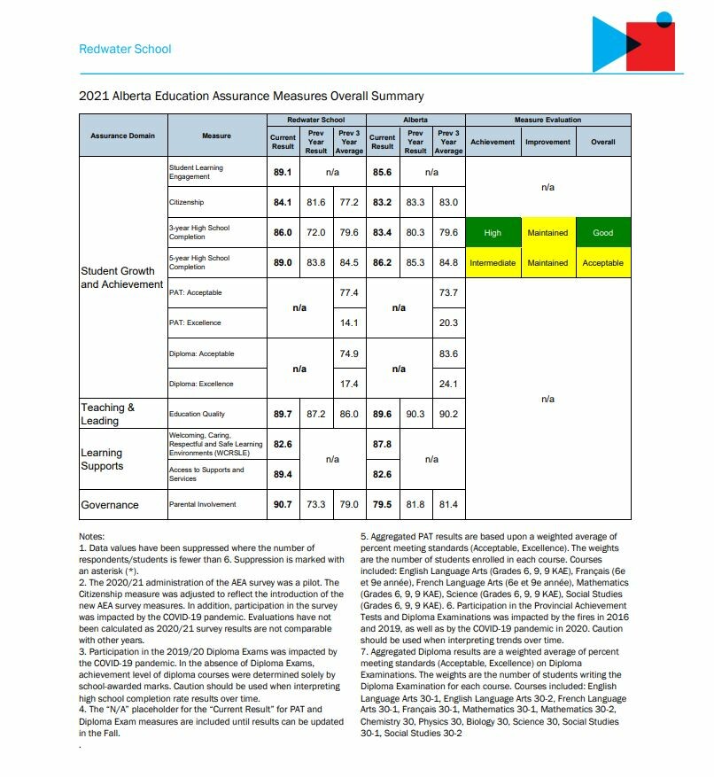 pde results